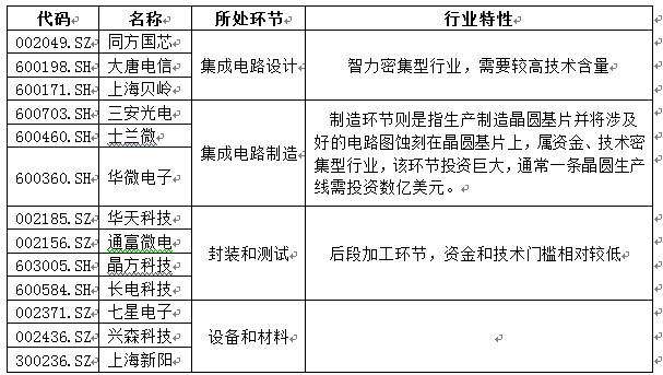 半導體產業鏈深度梳理 從分類到核心環節全景解析