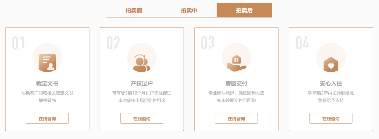 買房如何避免掉坑?中國法輔網來幫您!